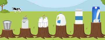 the history of milk